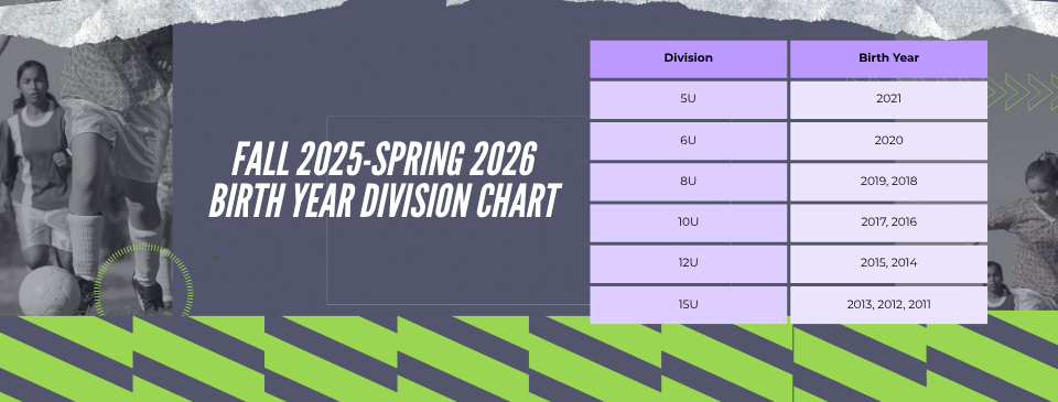 Divisions: Age/Birth Year Chart
